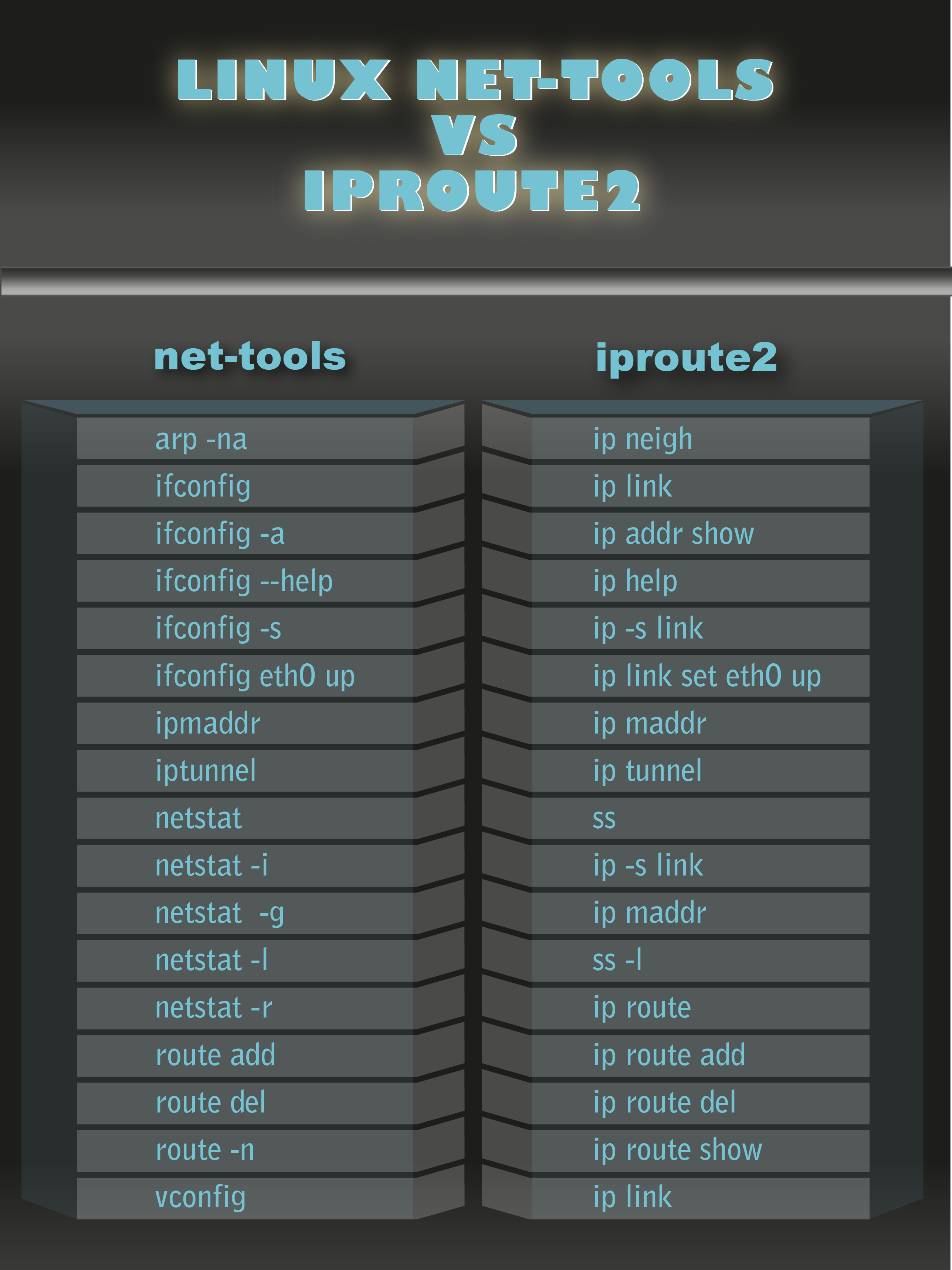 iproute2 vs net-tools